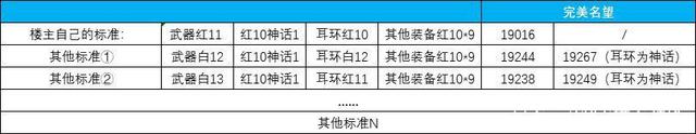 dnf公益服发布网出现字体初始化失败5（DNF发布网字体初始化失败）