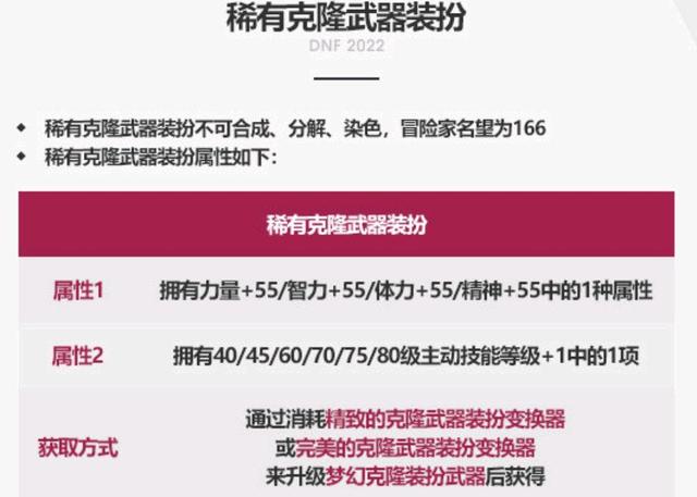 DNF发布网台服私服深渊爆率（DNF发布网深渊频道2021）