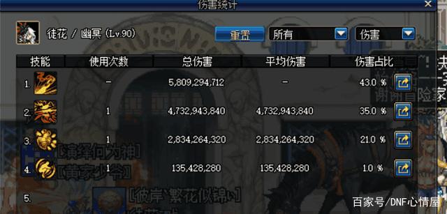 DNF发布网如何检测外挂