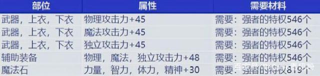 dnf公益服发布网连抽有哪些福利活动,怎么参与dnf公益服发布网连抽